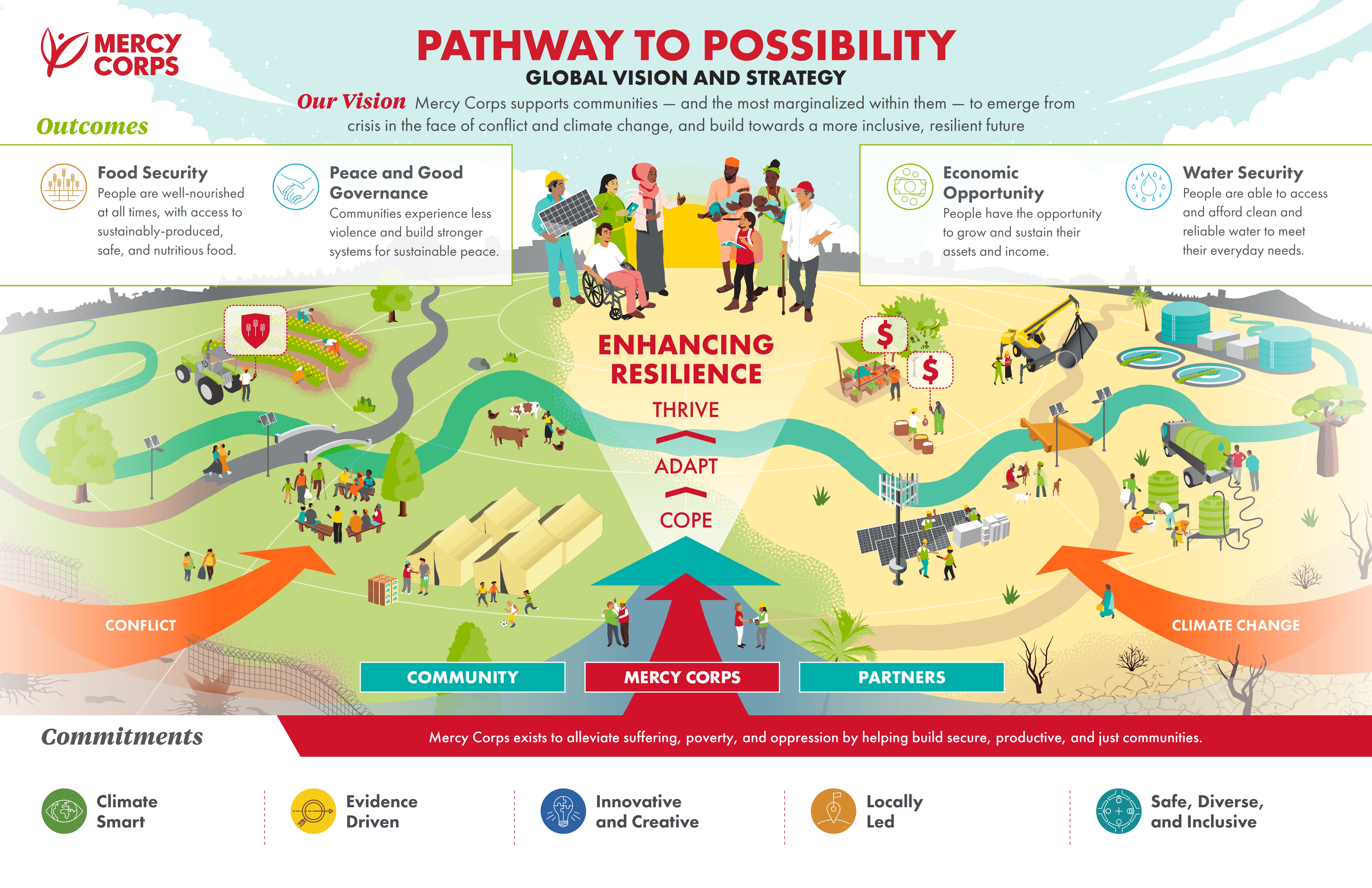 PATHWAY TO POSSIBILITY GLOBAL VISION AND STRATEGY